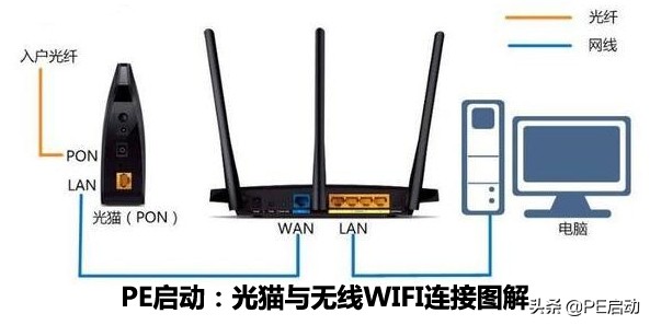 WIFI明明已連接，但卻無法上網，問題究竟出現在哪里？