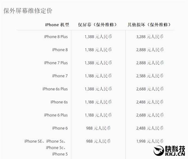 iPhone 8 Plus維修費用創新高！換屏1388元、玻璃后殼3288元