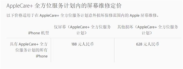 iPhone 8 Plus維修費用創新高！換屏1388元、玻璃后殼3288元