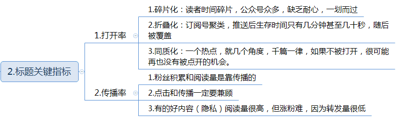新媒體運營的3種寫作方法，強烈推薦