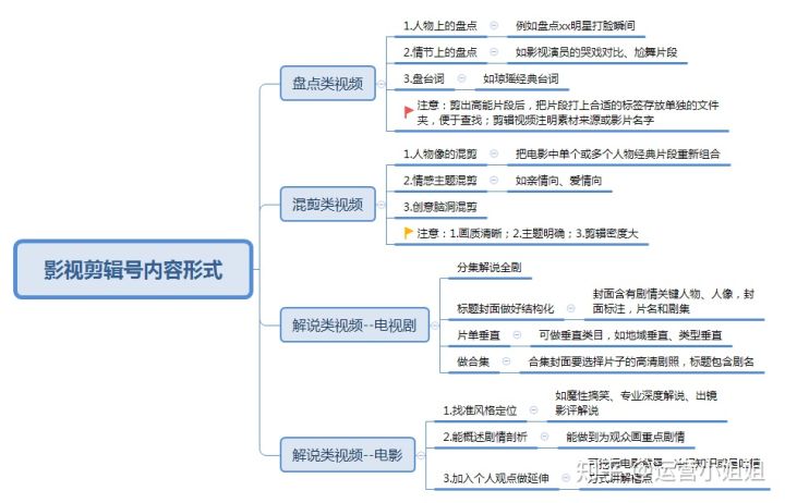 抖音運營：影視剪輯號如何變現？影視素材來源是什么？