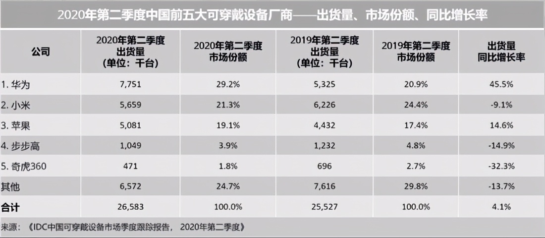 華為和小米在汽車市場之爭，誰更有機會勝出？