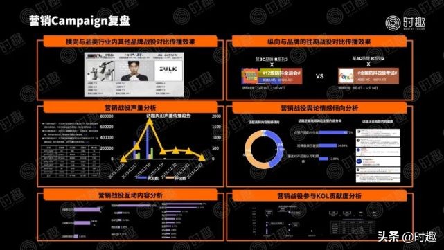 8000字解構618品牌營銷玩法