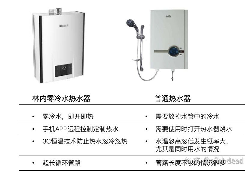 燃氣熱水器怎么選？最新林內燃氣熱水器選購指南