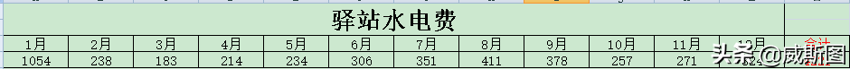 開菜鳥驛站真能掙錢嗎？一年掙多少？