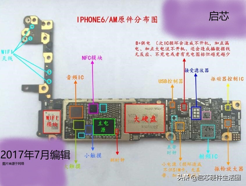 蘋果手機拆機與原理圖對比分析(系統基帶篇)