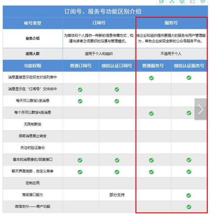 最完整的微信公眾號開通指南