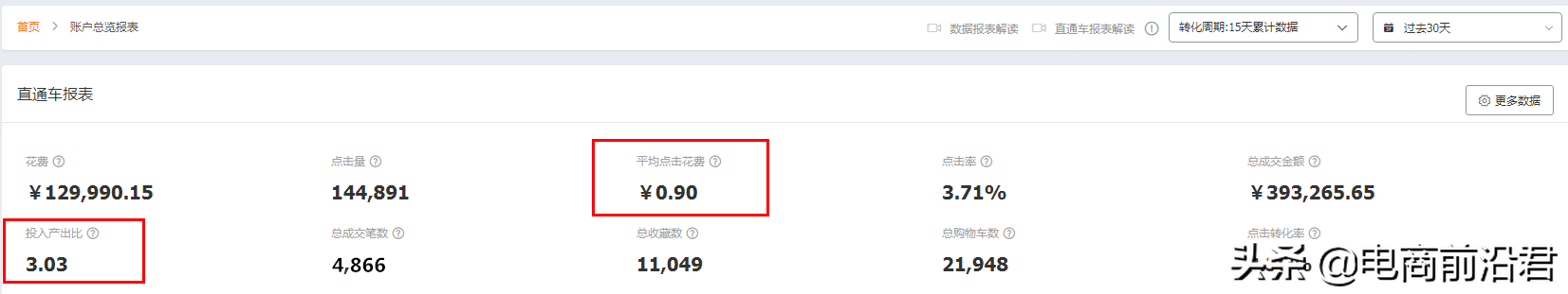 讓淘寶店鋪轉化率快速提升的核心操作玩法，從影響因素到優化思路