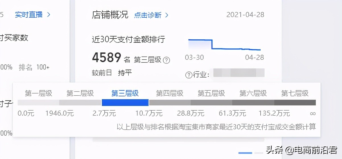 徹底解決淘寶運營推廣過程中的九大疑難雜癥，店鋪優化必學小技巧