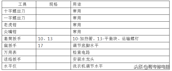 滾筒洗衣機拆解各部件詳解