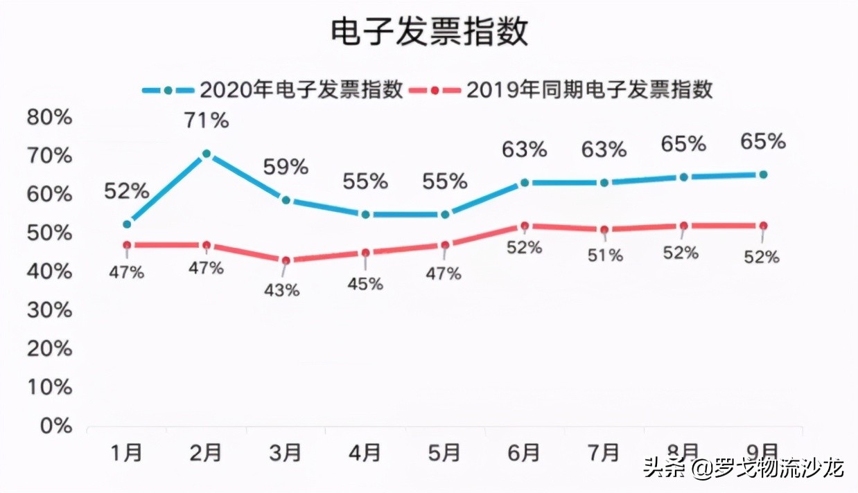 重新認識順豐:走下神壇 與群狼共舞