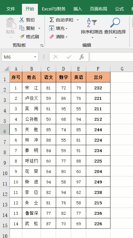 Excel中6個經典排序技巧，動畫演示，簡單易學