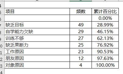 EXCEL制作柏拉圖