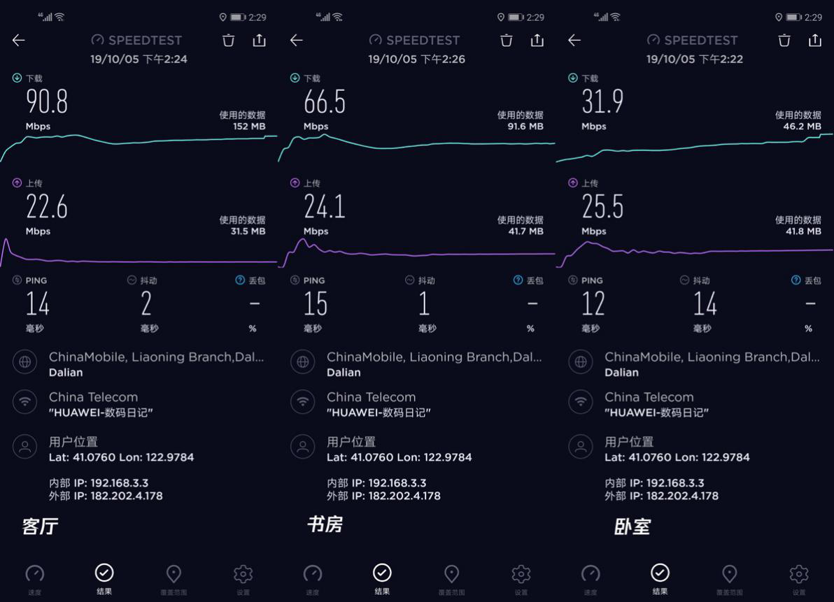 Wi-Fi不如數據流量？華為路由WS5200四核版測評：兩大功能改變印象