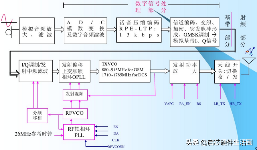 蘋果手機拆機與原理圖對比分析(系統基帶篇)