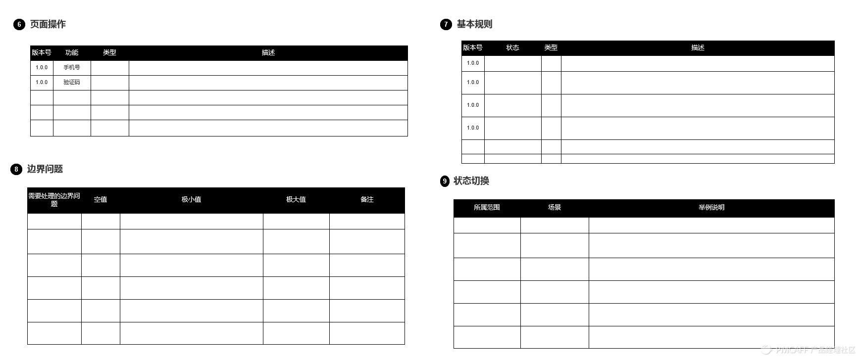 需求文檔模板一堆什么樣的適合你呢？
