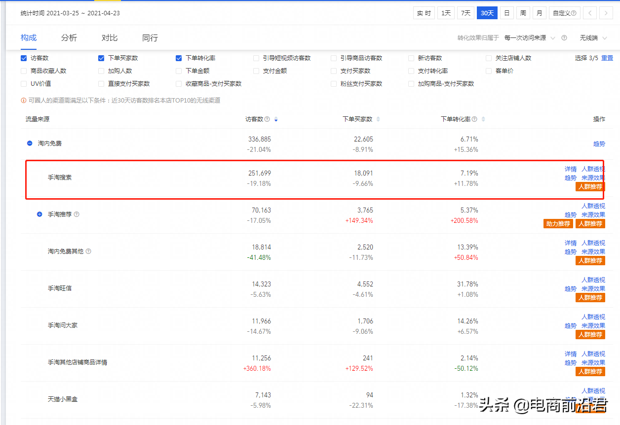 揭秘淘寶搜索權重考核要點，快速提升店鋪綜合數據，起爆手淘流量