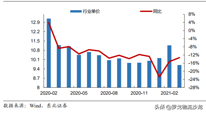 阿里、美團、京東、蘇寧都做無人配送車，有人要被搶飯碗了？