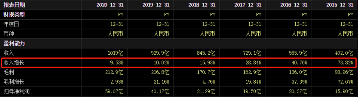三天蒸發135億，唯品會陷假貨風波！特賣模式還能玩得轉嗎？