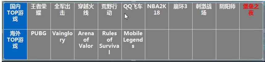 最完美全面屏旗艦！榮耀Magic 2評測：領先對手一個時代