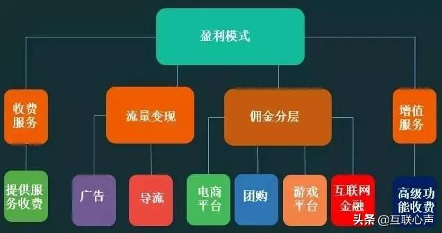 做自媒體賺錢，拍短視頻賺錢，錢從哪里來呢？給你解密細節