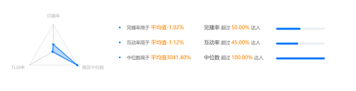 靠抖音賺錢的六大方法，普通人也學的會