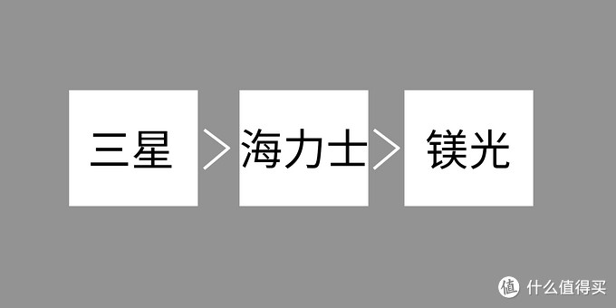 超詳細！搞懂內存條顆粒頻率時序，附DDR4內存條推薦