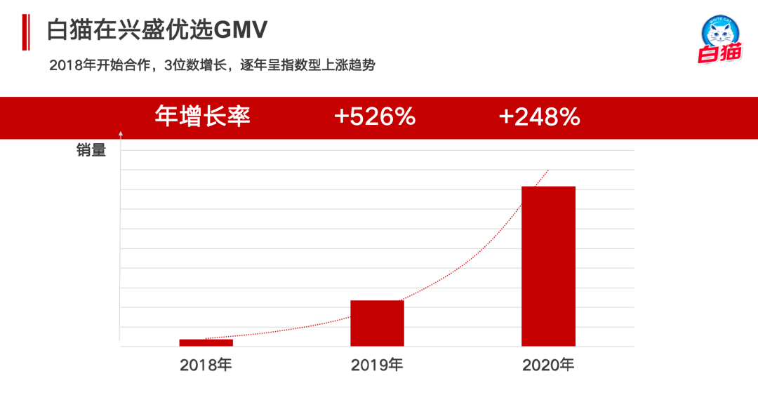 “保守失去機會，激進失去根基”，快消廠商與社區團購的碰撞
