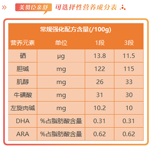 美贊臣親舒怎么樣，好不好，值不值得買？