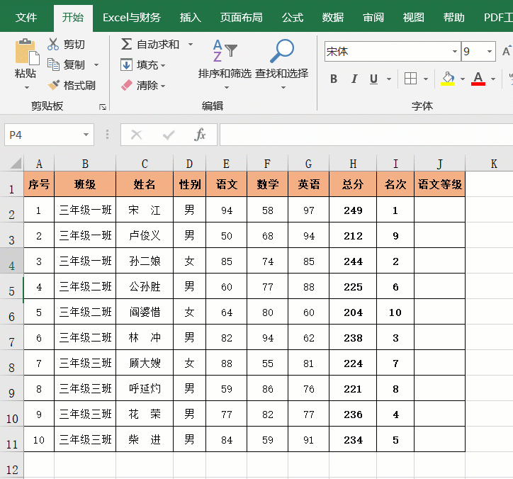 統計成績常用Excel函數公式12例，工作早做完，告別加班