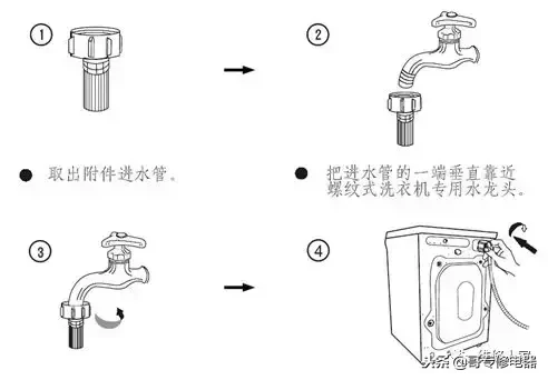 滾筒洗衣機拆解各部件詳解