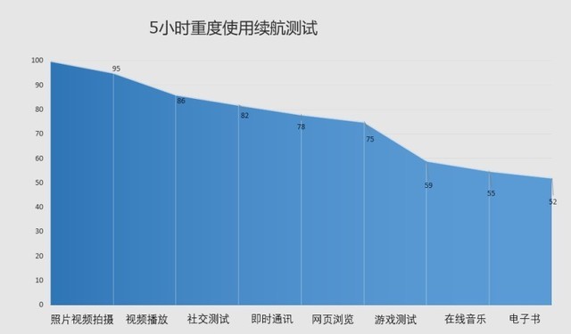 三千檔雙模5G標桿 榮耀V30 Pro全面評測