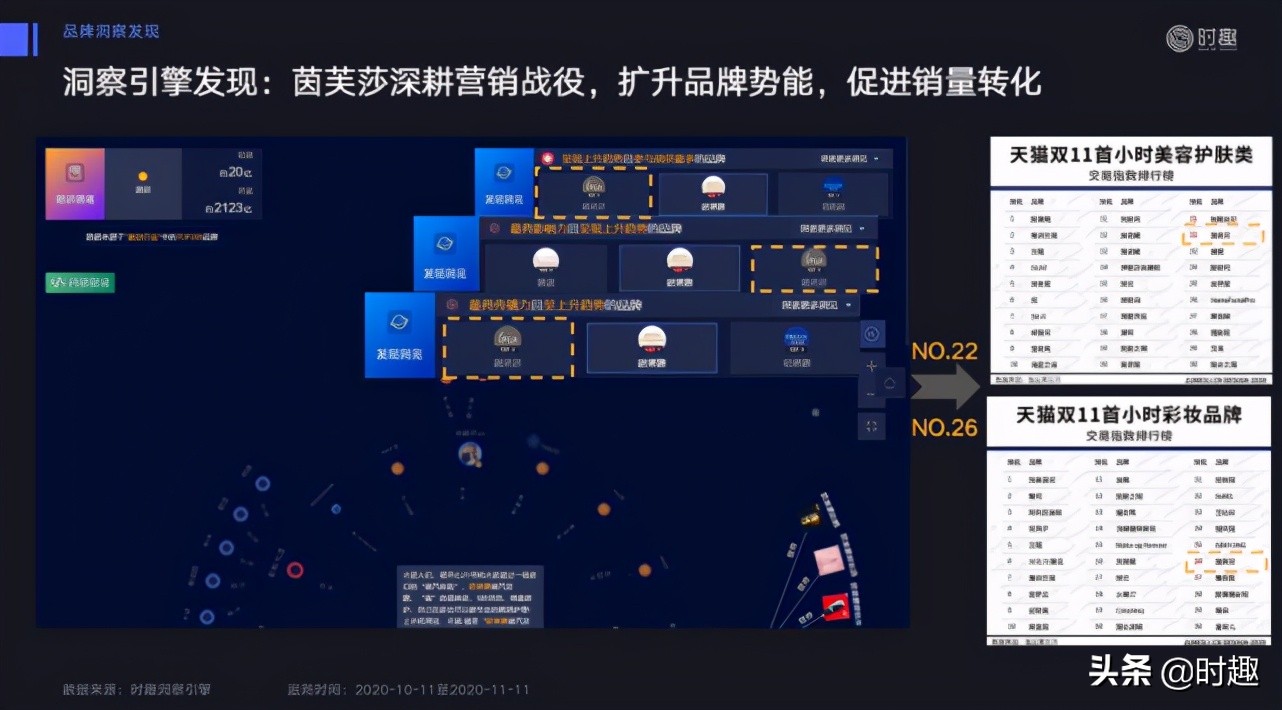8000字解構618品牌營銷玩法