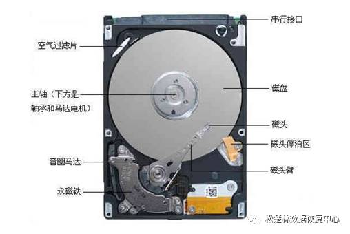 移動硬盤能長時間連接電腦嗎？如何正確使用移動硬盤？