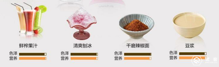 你的健康小助手——九陽料理機使用體驗