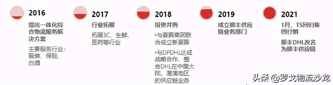 ?走向“數據科技”理想的順豐，“三正+八大”科技供應鏈產品解密