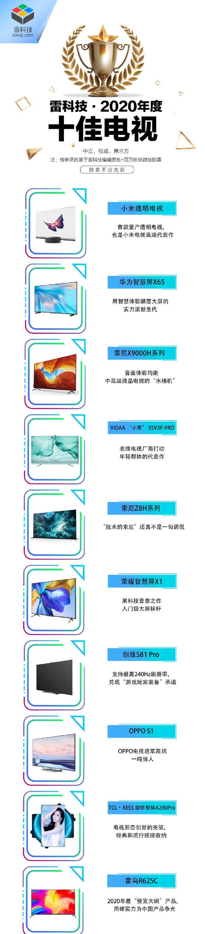2020年度十佳電視：OPPO、索尼、華為旗艦齊上榜