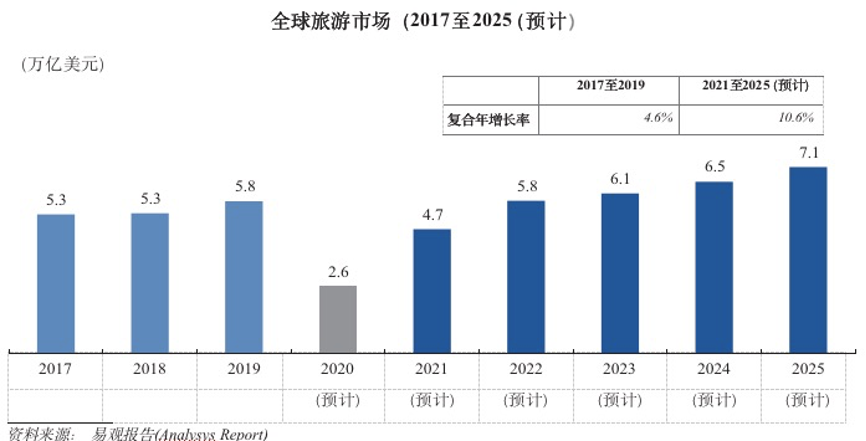 創新立業：攜程生態進化二十年