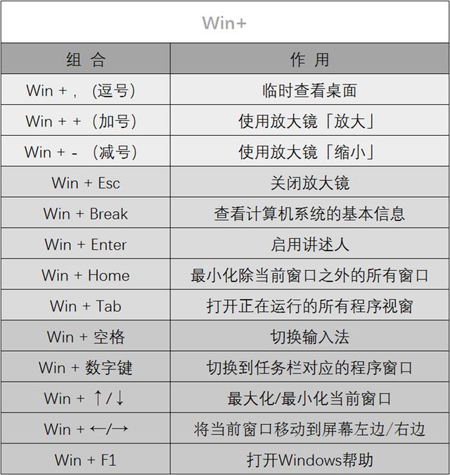 原來電腦高手都是這么用鍵盤的！難怪太多人用了20年電腦還是小白