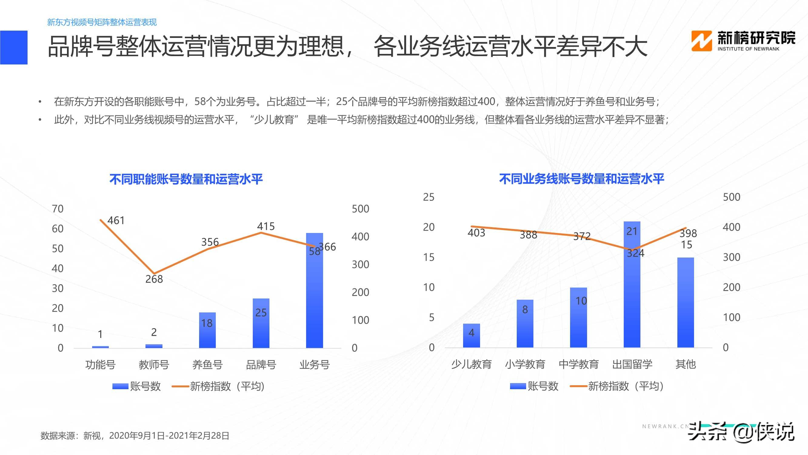 教育行業視頻號矩陣建設與運營策略分析報告