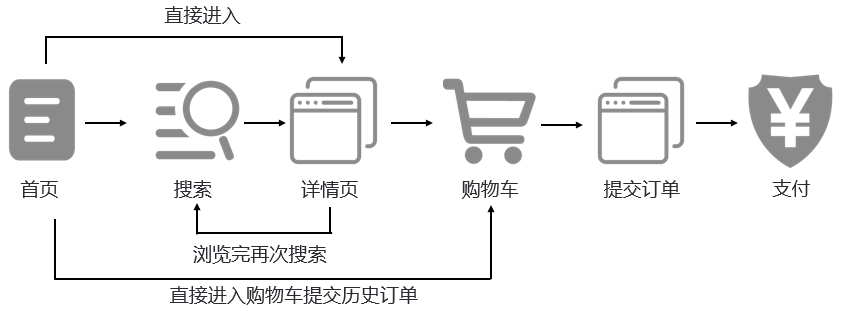 6個場景案例詳解用戶畫像