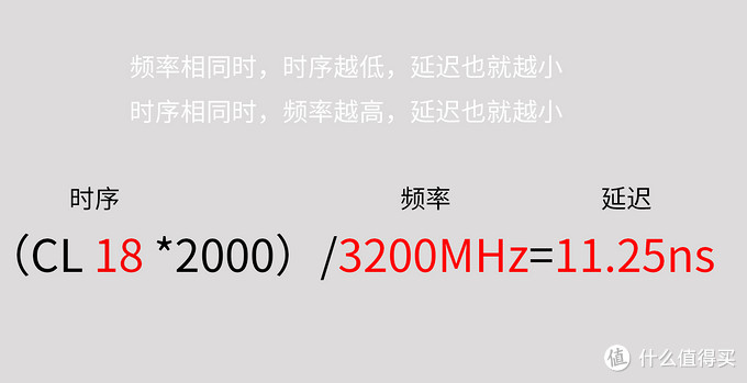 超詳細！搞懂內存條顆粒頻率時序，附DDR4內存條推薦