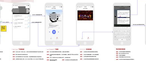 需求文檔模板一堆什么樣的適合你呢？