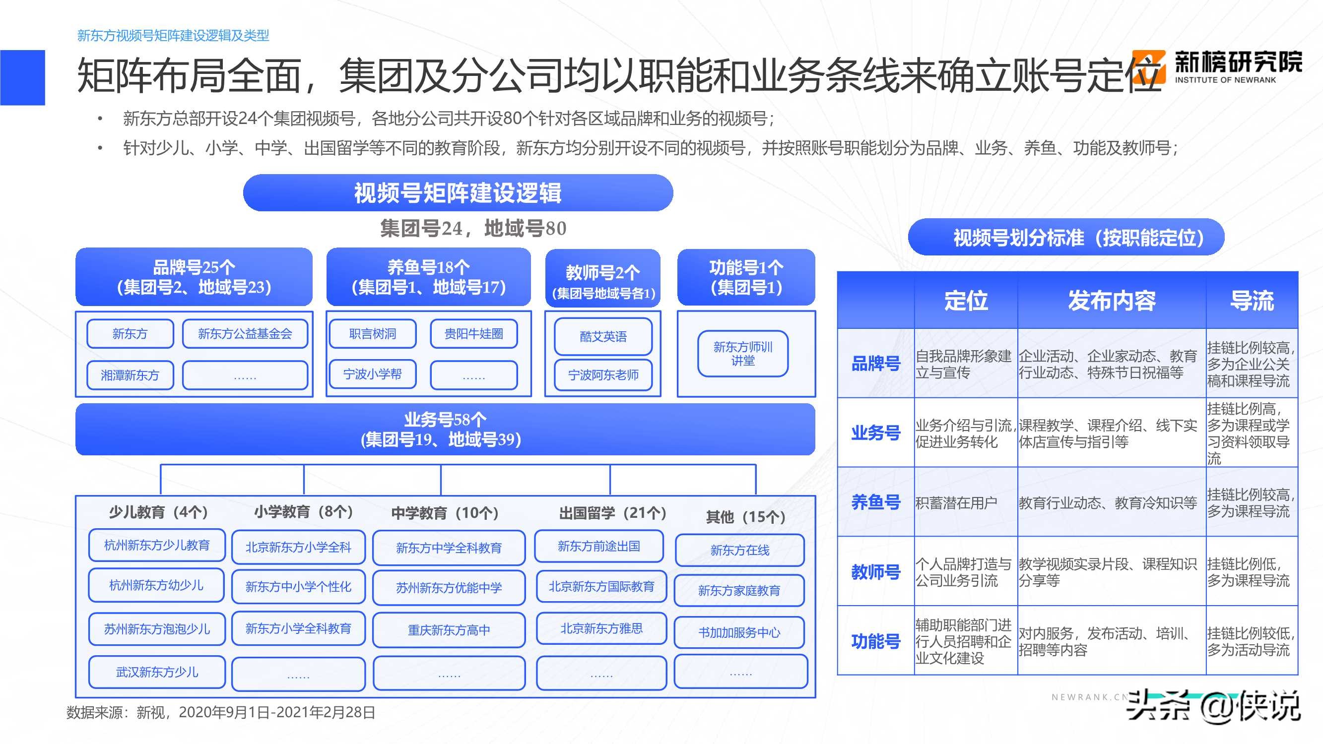 教育行業視頻號矩陣建設與運營策略分析報告