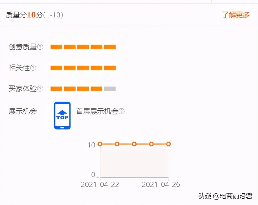 徹底解決淘寶運營推廣過程中的九大疑難雜癥，店鋪優化必學小技巧
