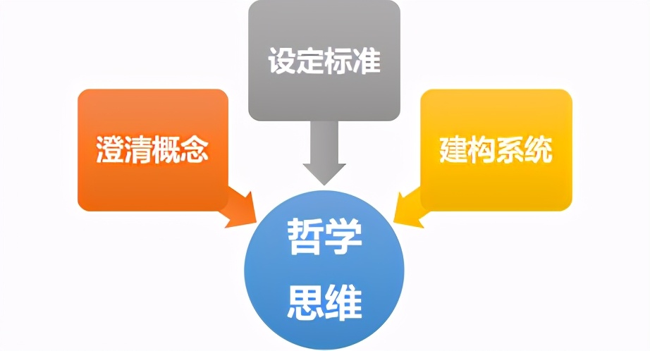 漫談2021年產品經理的定位、現狀、發展與未來