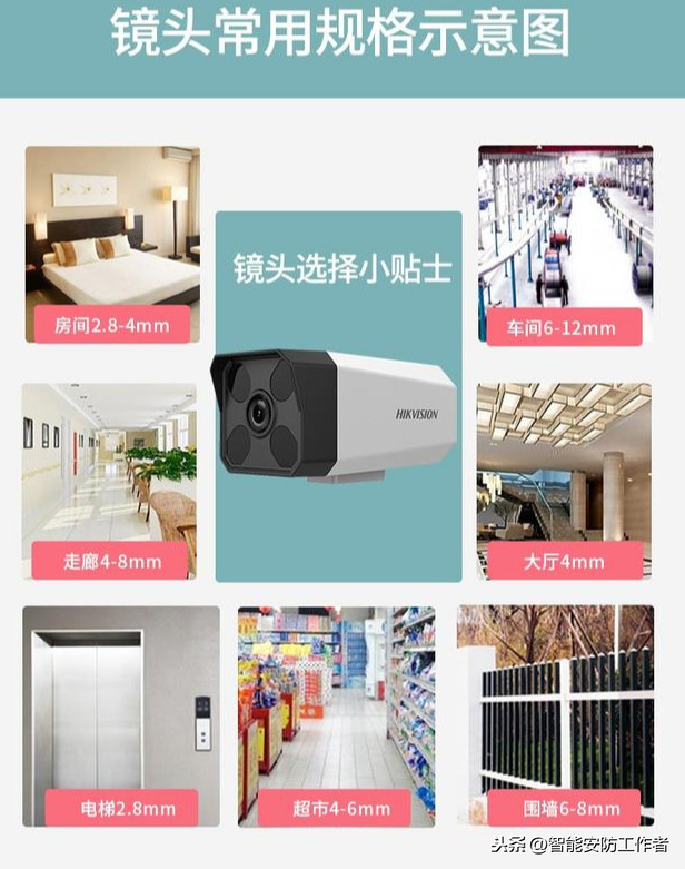 智能化監控，家庭/超市/農村遠程高清網絡視頻監控攝像頭怎么安裝