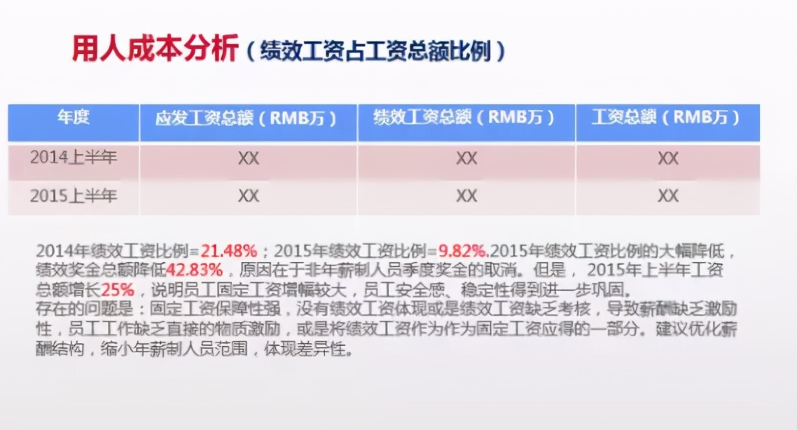 人力資源年終數據分析報告怎么寫？這份攻略拿走不謝