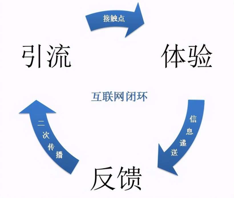 漫談2021年產品經理的定位、現狀、發展與未來