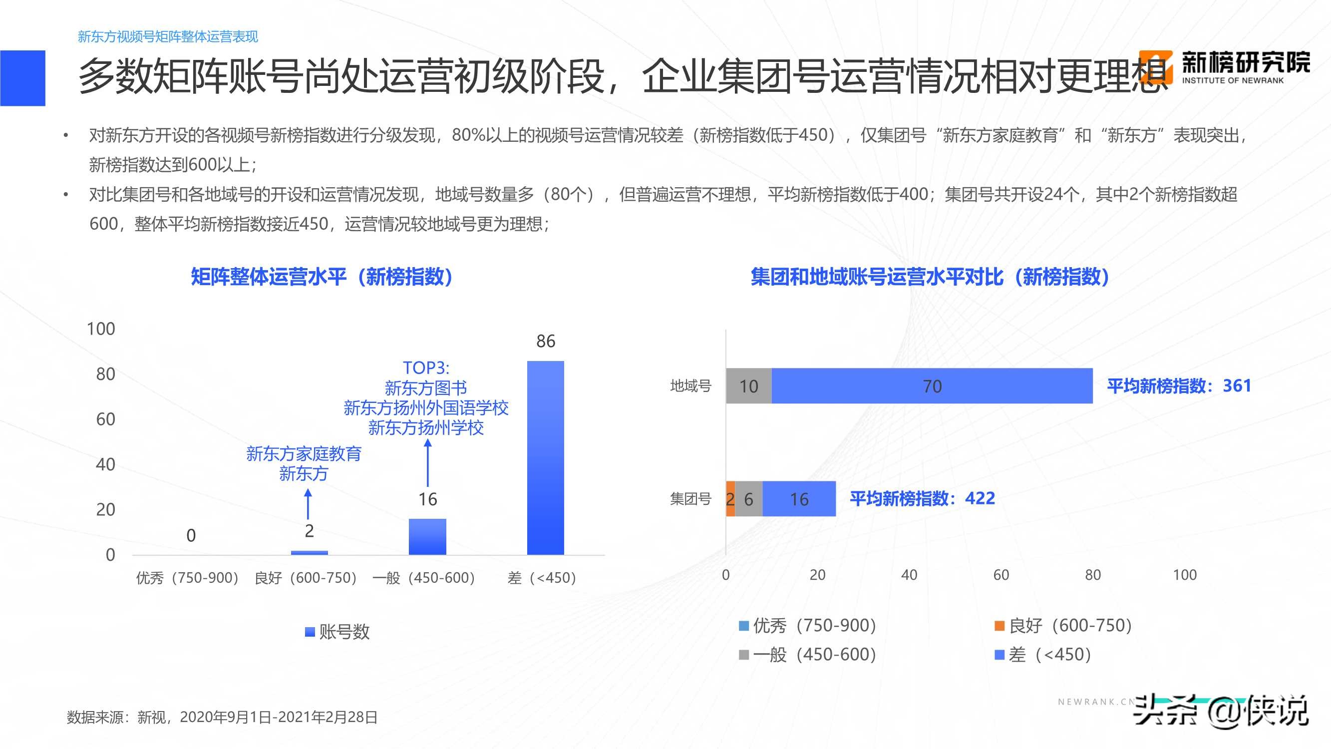 教育行業視頻號矩陣建設與運營策略分析報告